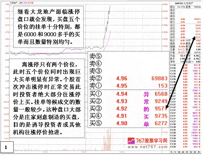 庄家涨停出货盘口分析(图解)