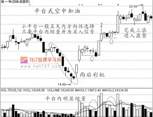 K线图几种经典买入信号(图解)