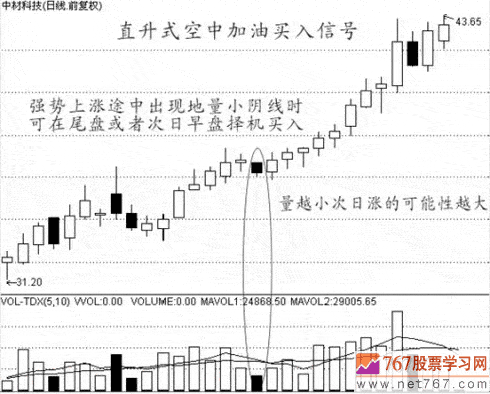 K线图几种经典买入信号(图解)