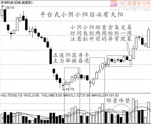 K线图买入信号
