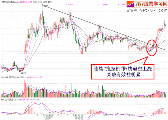 量价齐涨案例分析(图解)