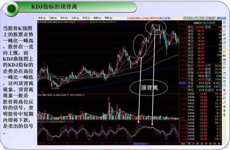 KDJ指标原理与应用详解