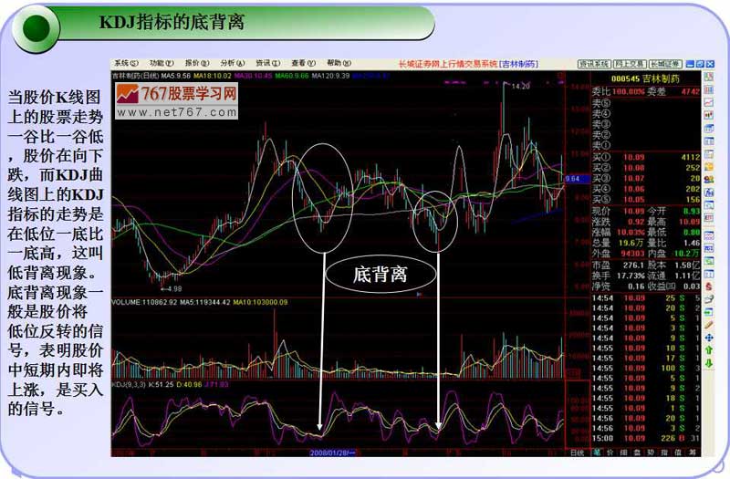 KDJ指标原理与应用详解