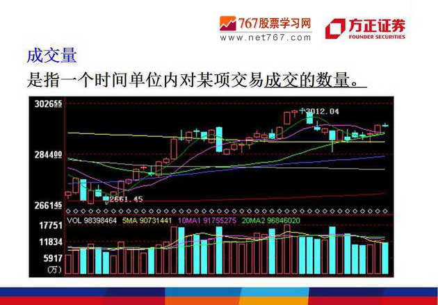 成交量入门及应用详解(图解)