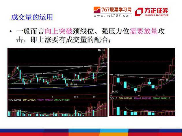 成交量入门及应用详解(图解)