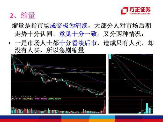 成交量的形态