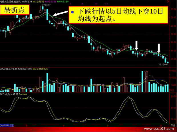 002358股票最新公告(002358森源电气股票)