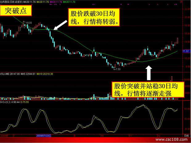 新能源赛道现分歧一资深私募称“新能源今年若熊市经济学教科书必须改写”