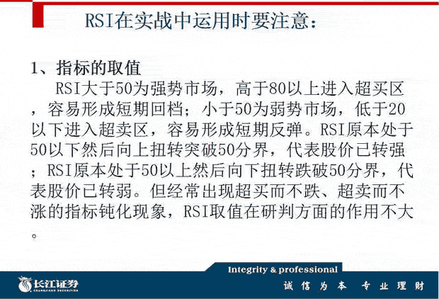 RSI指标入门与应用(图解)