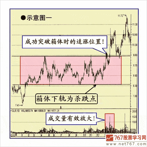 股价突破后追涨呼6种买点(图解)