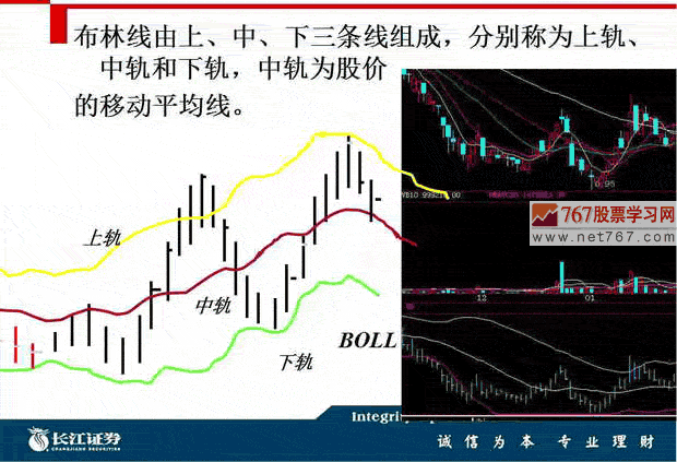 BOLL指标入门与应用(图解)