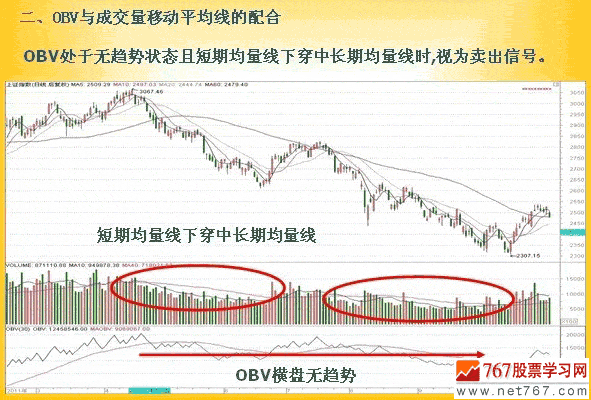 OBV指标的运用方法