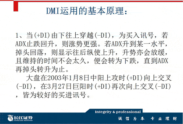 DMI指标分析入门与应用(图解)