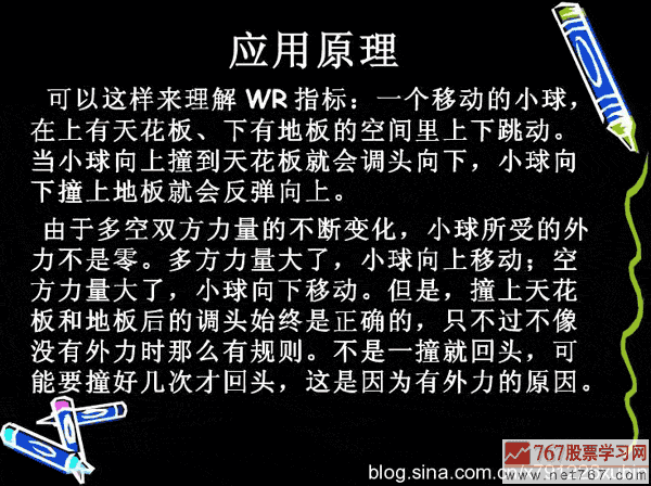 威廉指标应用入门