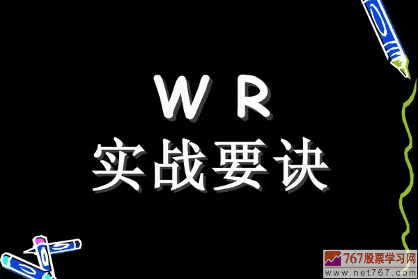 威廉指标应用入门