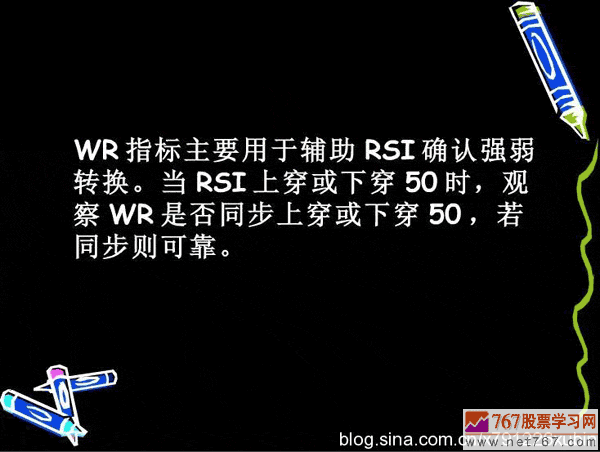 威廉指标应用入门