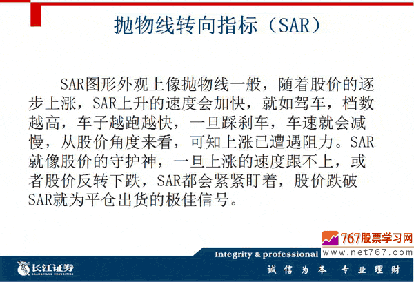 SAR指标入门与运用(图解)