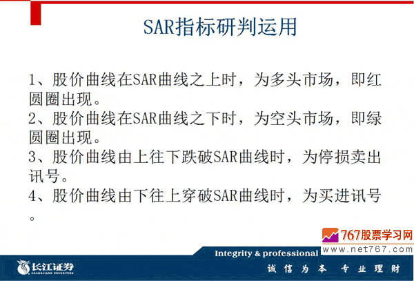 SAR指标入门与运用(图解)