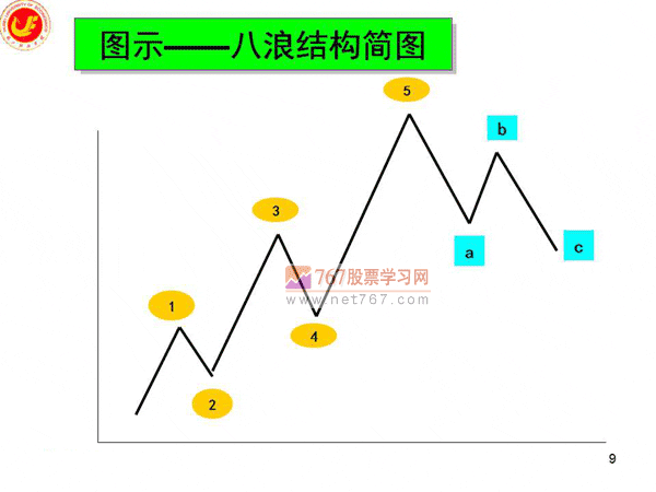 波浪理论详解(图解)