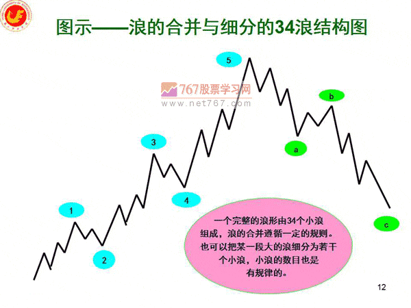 波浪理论详解