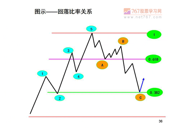 股票和基金