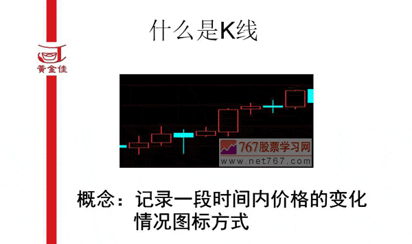 K线入门基础知识