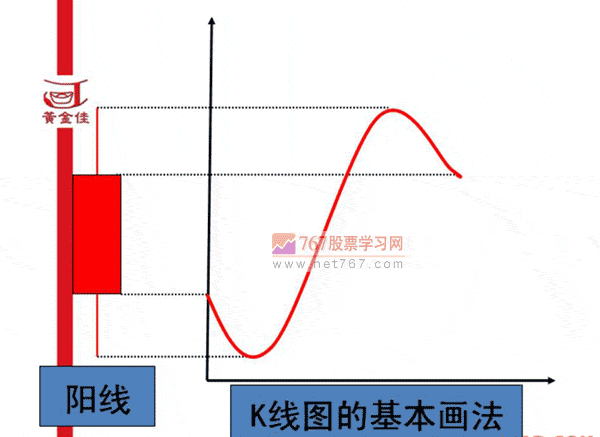 K线入门基础知识(图解)