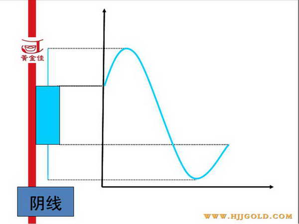 K线入门基础知识(图解)