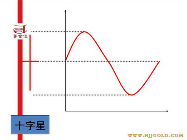 K线入门基础知识(图解)