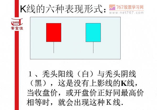 K线入门基础知识