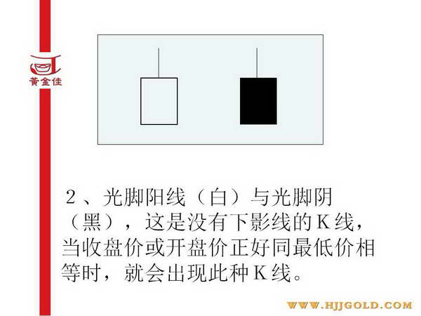 K线入门基础知识