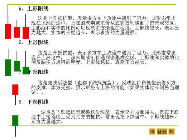 基本呼K线形态和K线组合(图解)