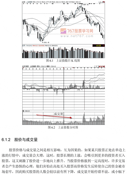 成交量分析运用详解(图解)