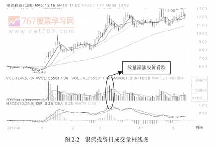 量价关系基本知识(图解)