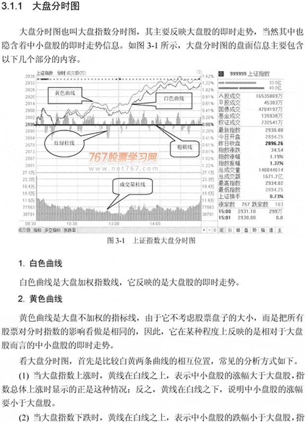 分时图入门详解(图解)