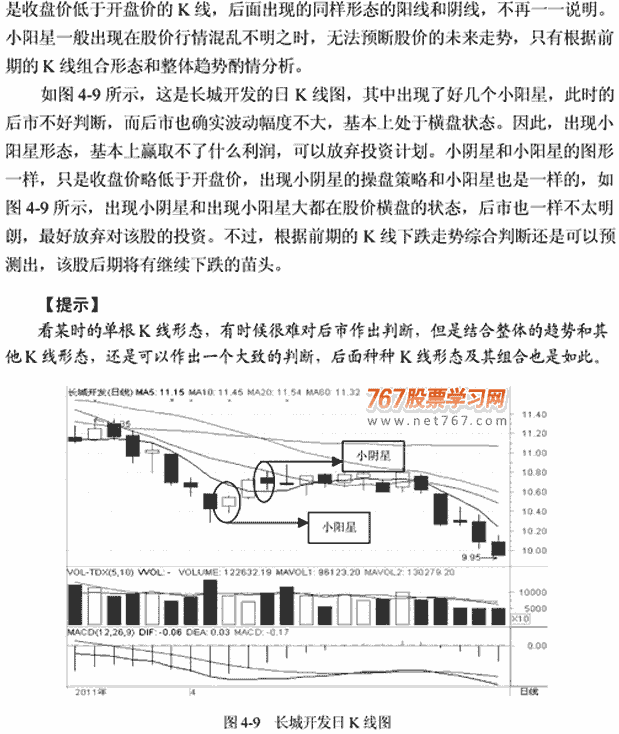 9种基本呼单根K线形态(图解)