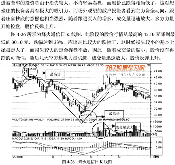 5种底部K线组合形态及应用(图解)