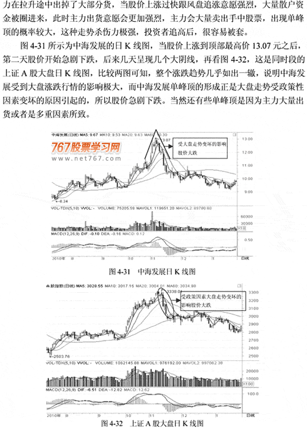 5种顶部K线组合形态(图解)