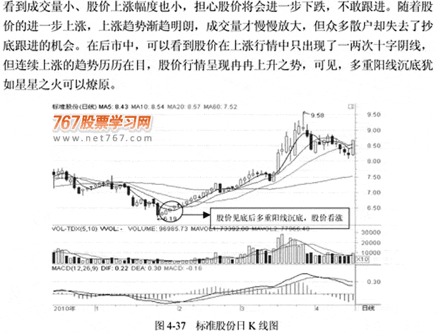 4种中部K线组合形态(图解)