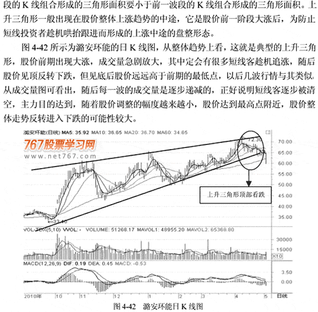 7种整体K线组合形态(图解)