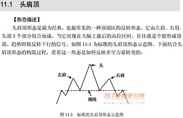 头肩顶和头肩底K线组合(图解)