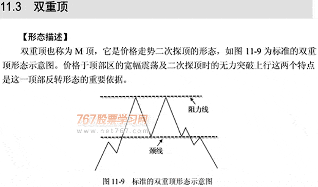 双重顶和双重底K线组合(图解)