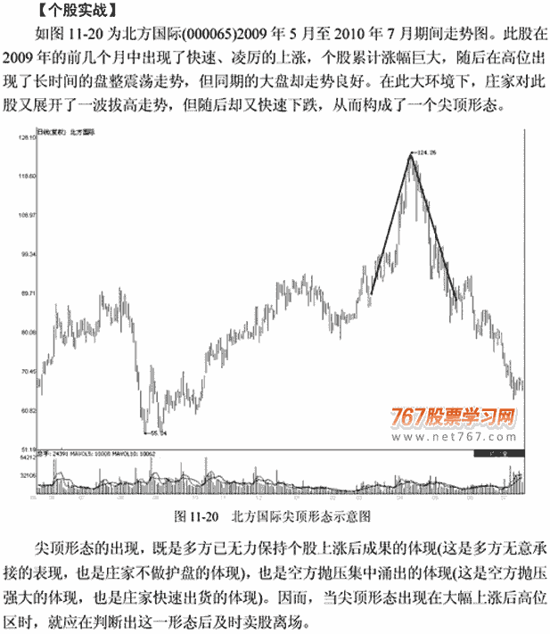 尖顶和V形底K线组合(图解)