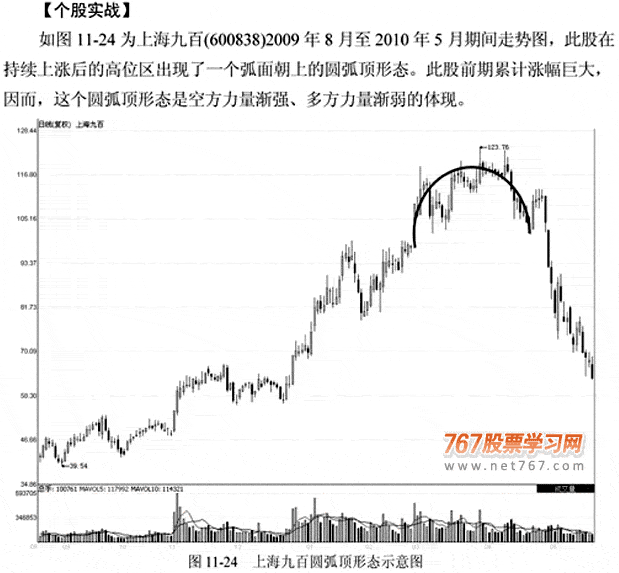 圆弧顶和圆弧底K线组合(图解)