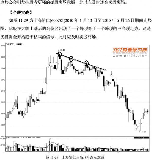 三高顶三高底K线形态(图解)