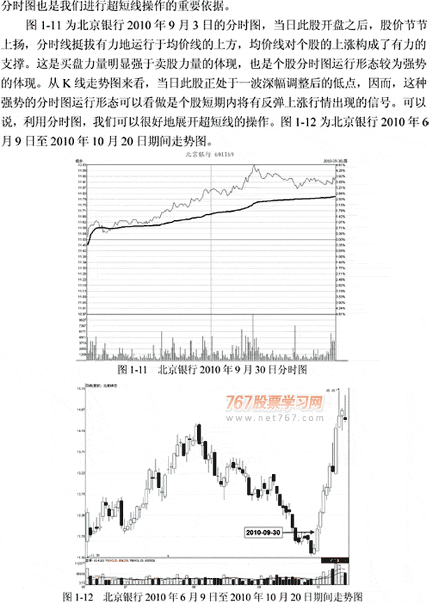 强势股和弱势股呼分时图特点(图解)