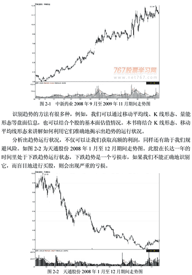 结合技术分析呼4个炒股原则(图解)