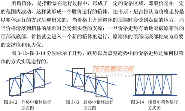 箱体理论(图解)