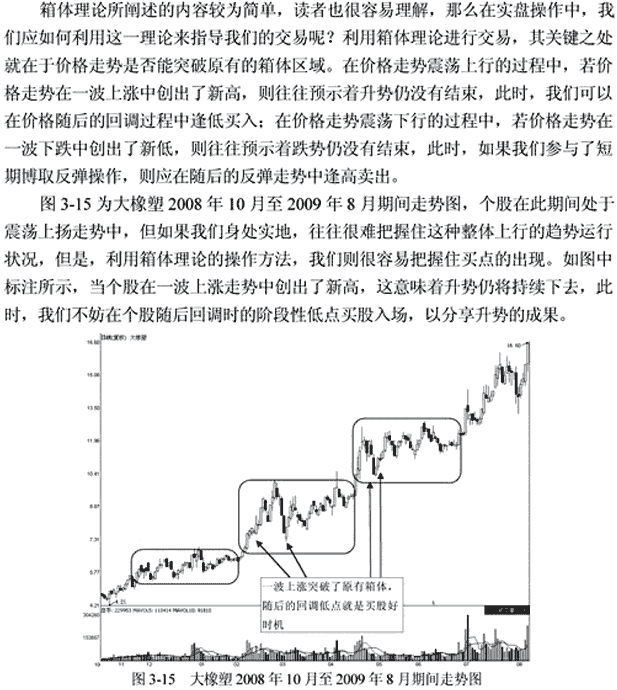 箱体理论(图解)