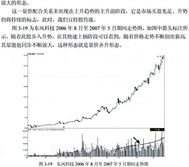 经典量价理论(图解)